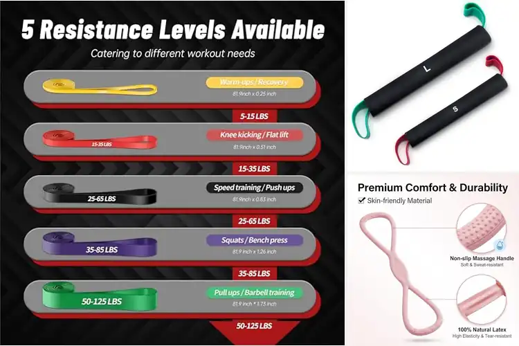 Detailed view of Best Wear Resistant Bands: Conquer Your Workouts